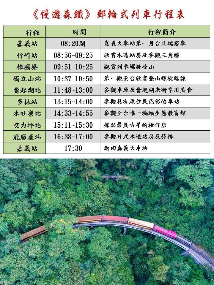 登山、觀雲、聽故事，阿里山「慢遊森鐵」郵輪式列車行程豐富有趣。 圖：台鐵/提供