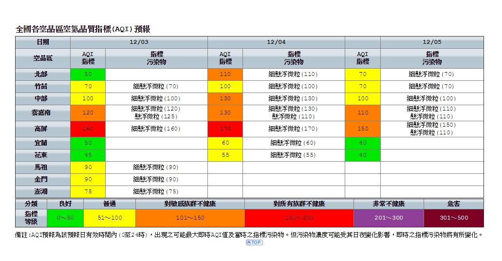 環保署警告，週一就有一波境外汙染報到影響台灣空氣。 圖：環保署空氣品質監測網