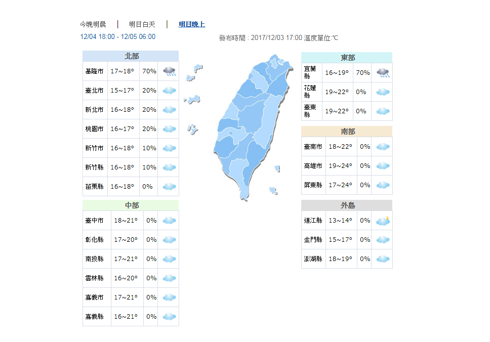 中央氣象局也指出，週一開始將有冷空氣南下，北台高溫僅20度，入夜後最低溫下探15度左右。 圖：中央氣象局