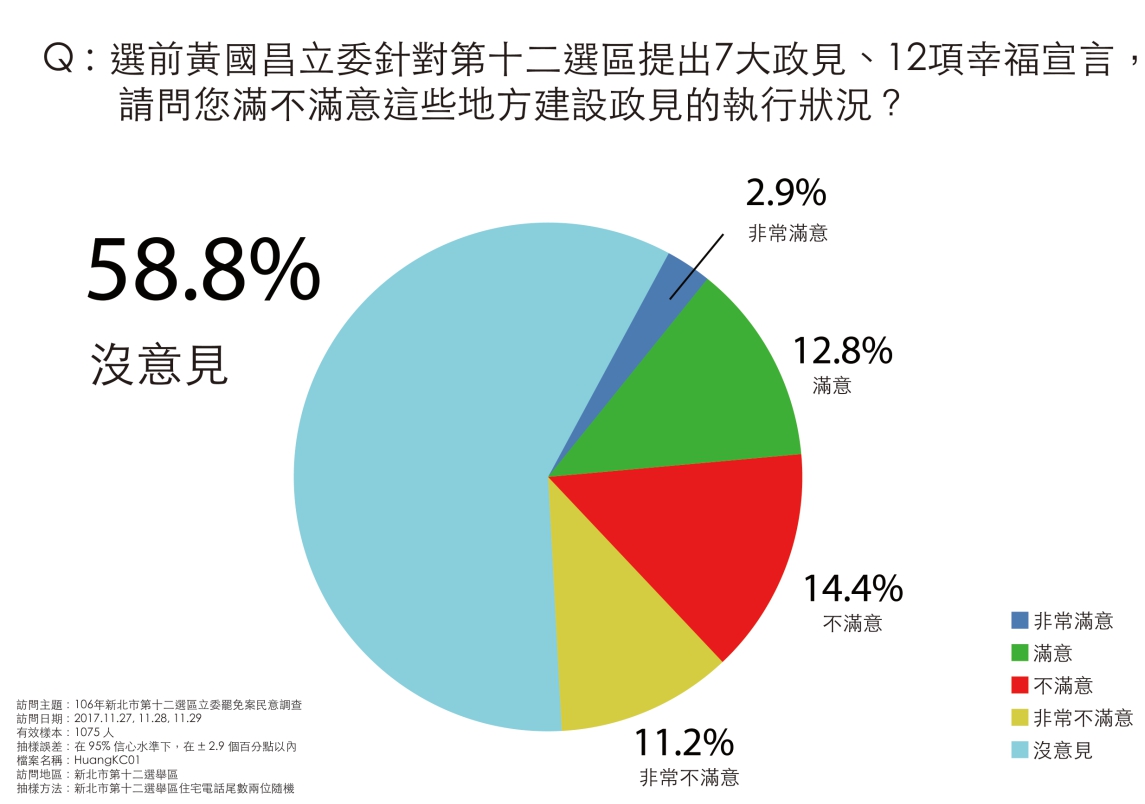 「罷免時代力量立委黃國昌」的相關民調結果。 圖：安定力量/提供