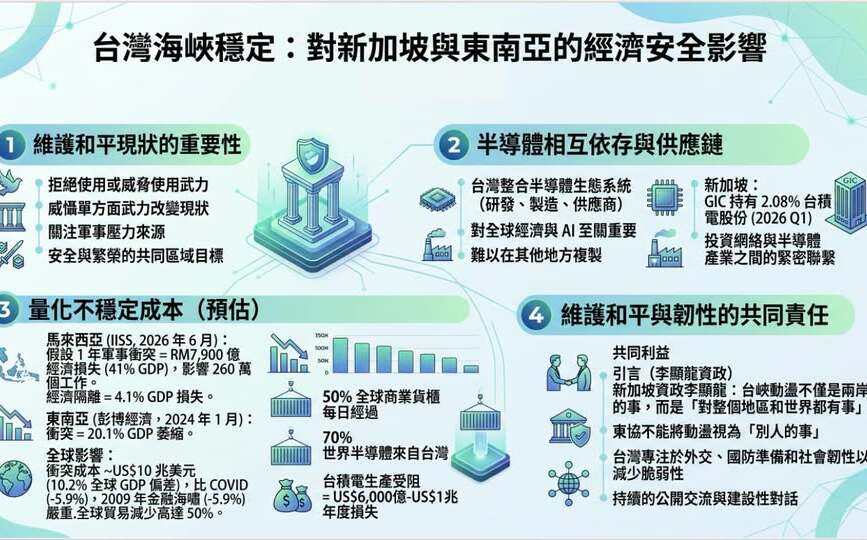童振源專論》台海穩定及其對新加坡與東南亞經濟安全的意涵