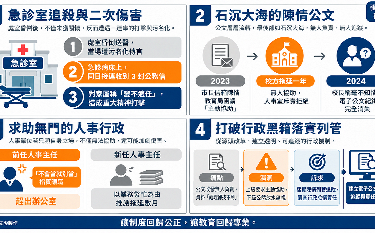 張文隆觀點》校園黑箱的代價：從行政濫權到救濟失靈的制度警訊 【中篇】