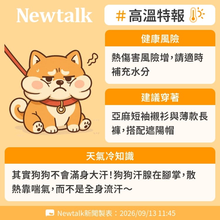 其實狗狗不會滿身大汗！狗狗汗腺在腳掌，散熱靠喘氣，而不是全身流汗～ 圖：Newtalk製表