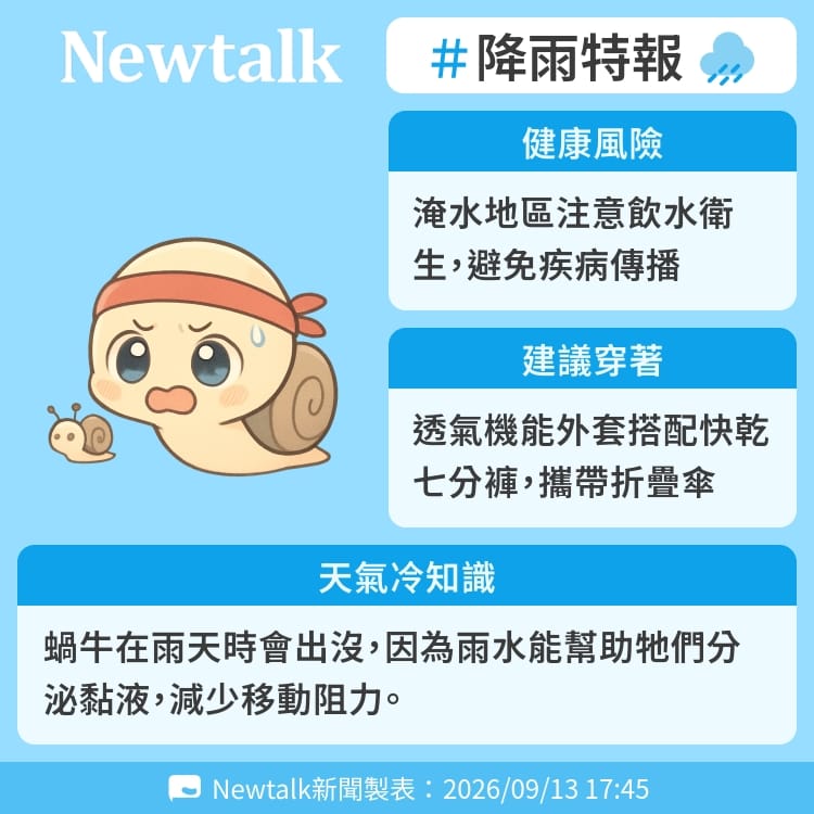 蝸牛在雨天時會出沒，因為雨水能幫助牠們分泌黏液，減少移動阻力。 圖：Newtalk製表