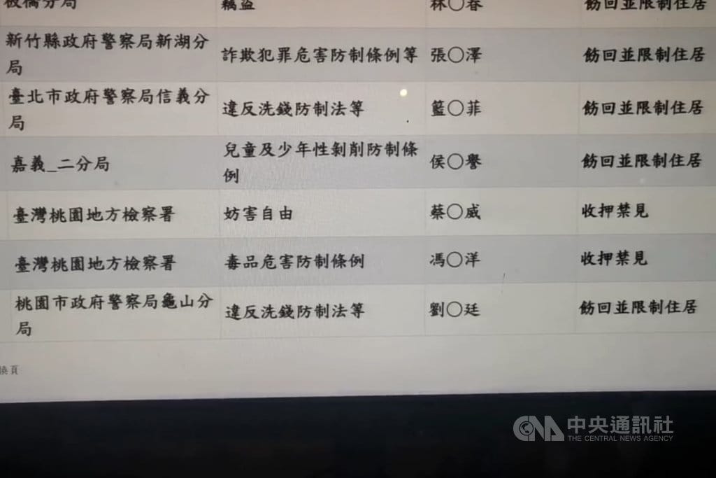 桃園國際機場發生持刀挾持案，犯嫌蔡姓男子13日移送桃園地方檢察署，檢方訊後向法院聲請羈押禁見。桃園地方法院晚間裁定羈押2個月，並禁止接見通信，可抗告。（翻攝照片）中央社記者吳睿騏桃園傳真　115年9月13日