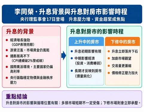如圖標 圖: 吉家網/提供