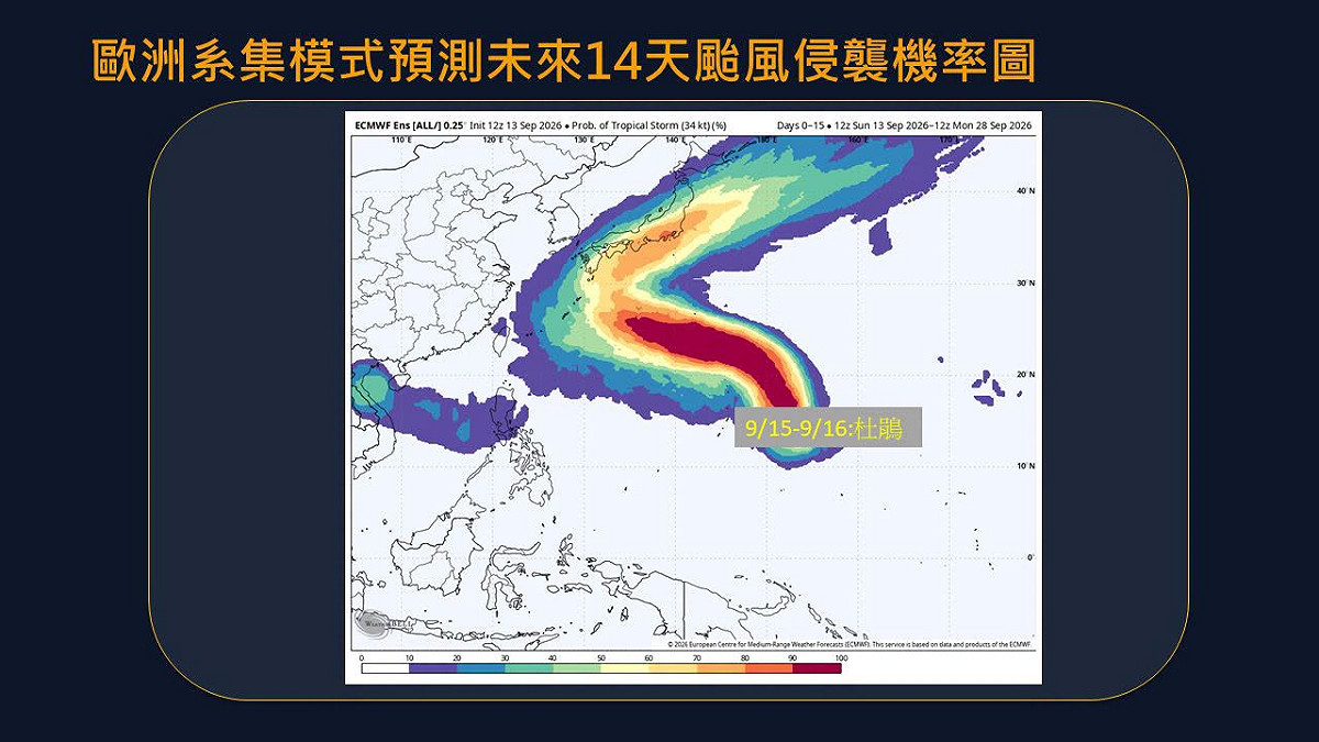 原位在關島東方海面的熱帶擾動，已經增強為熱帶性低氣壓TD28，並一路向北前進，最快能在明天8時，成為今年第24號颱風「杜鵑」。 圖：取自賈新興臉書