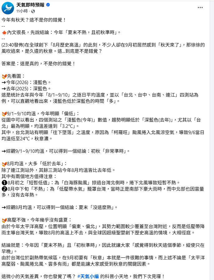 「天氣即時預報」表示，主因為高壓不強，今年幾乎沒有盛夏。 圖：取自「天氣即時預報」
