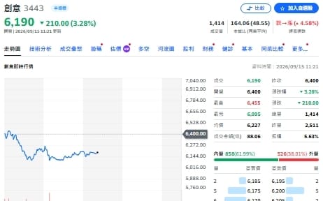 主動式ETF換股！27億資金瞄準上游 00981A、00403A同加碼創意