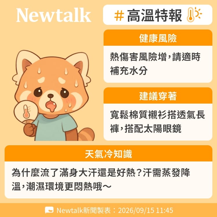 為什麼流了滿身大汗還是好熱？汗需蒸發降溫，潮濕環境更悶熱哦～ 圖：Newtalk製表