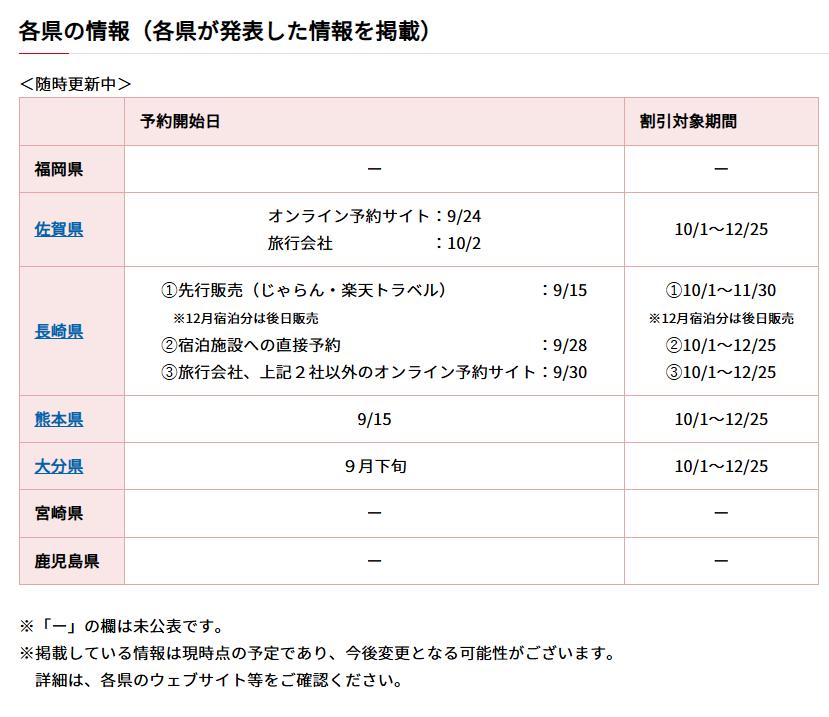 每個縣市領取優惠的方式不同，其中最早開跑的是熊本縣和長崎縣，兩縣都在今(15)日開放預訂。 圖：取自日本觀光廳