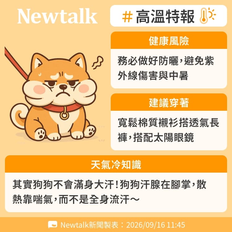 其實狗狗不會滿身大汗！狗狗汗腺在腳掌，散熱靠喘氣，而不是全身流汗～ 圖：Newtalk製表