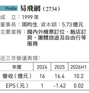 圖：今周刊 提供