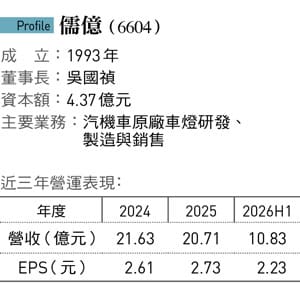 圖：今周刊 提供