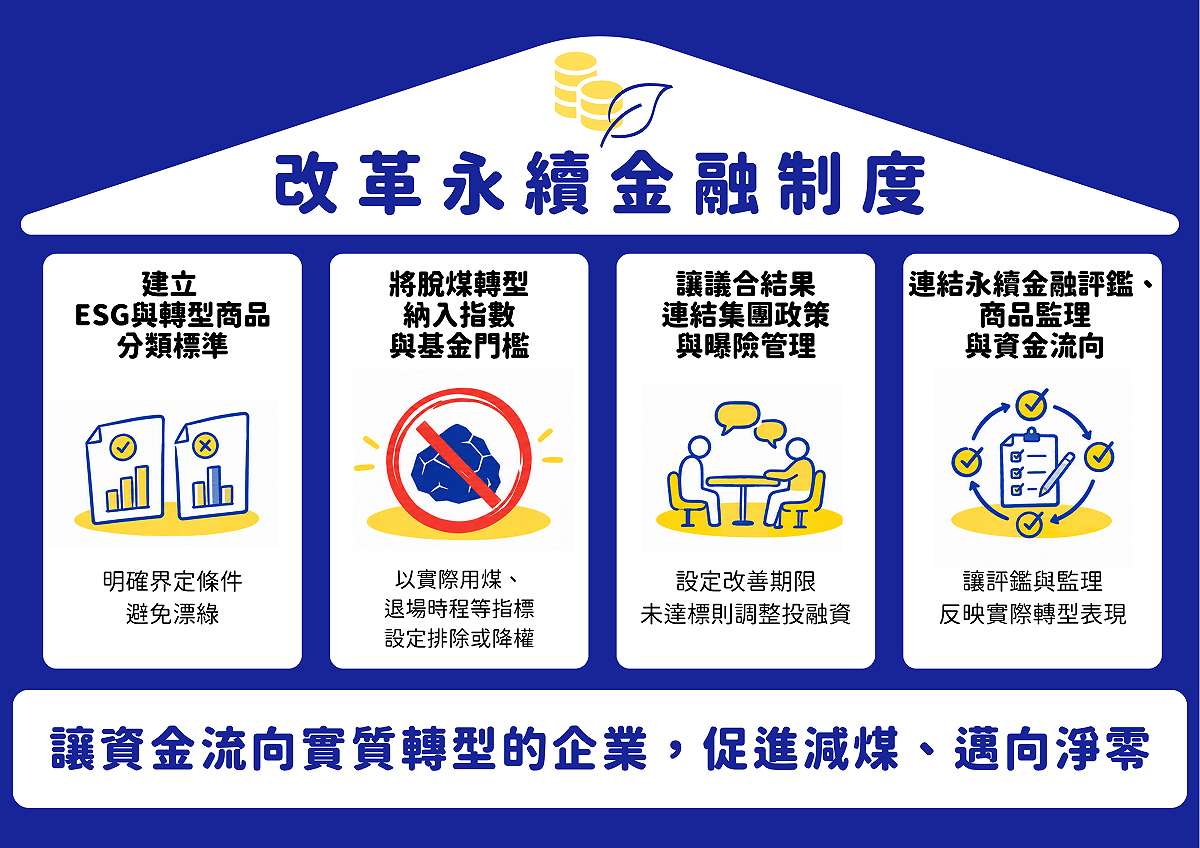 環團提出4大訴求，要求金管會進一步補強相關監理制度。 圖：綠色公民行動聯盟／提供