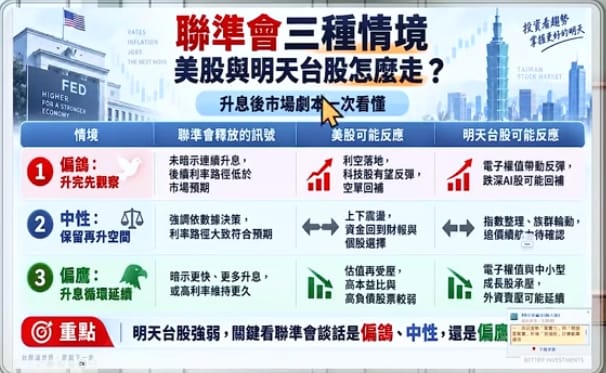 如圖標 圖: 擷取自分析師林漢偉決勝關鍵