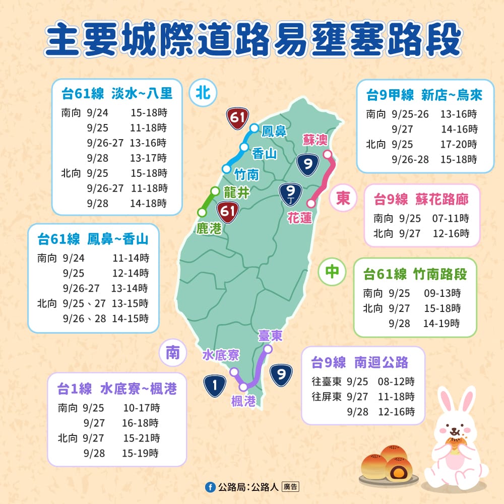 主要城際道路易壅塞路段及時段。 圖：交通部公路局／提供