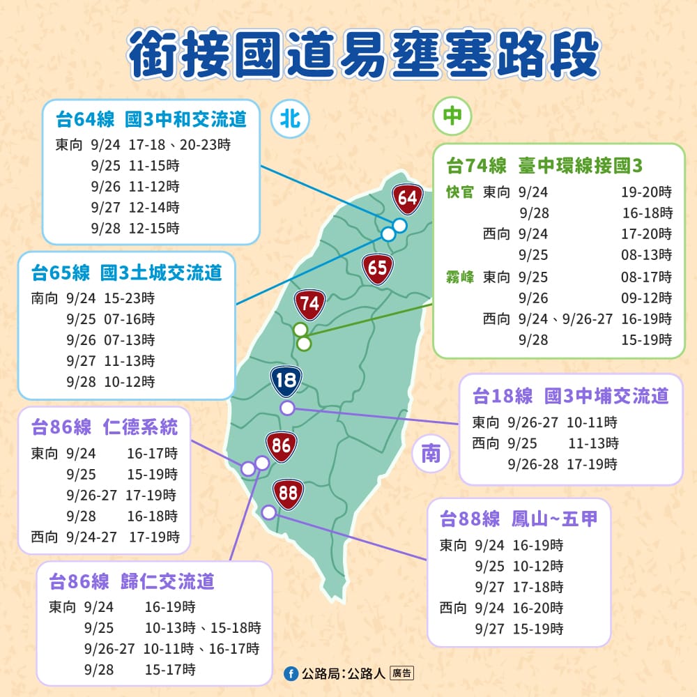 銜接國道易壅塞路段及時段。 圖：交通部公路局／提供