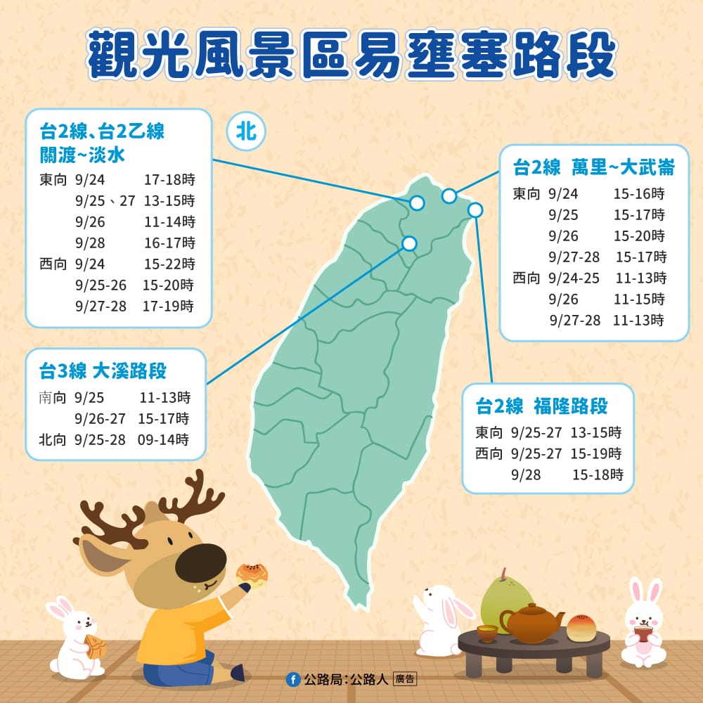 觀光風景區易壅塞路段及時段。 圖：交通部公路局／提供