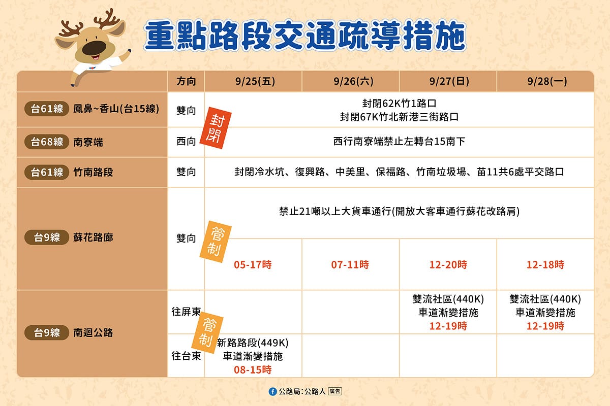 重點路段交通疏導措施。 圖：交通部公路局／提供