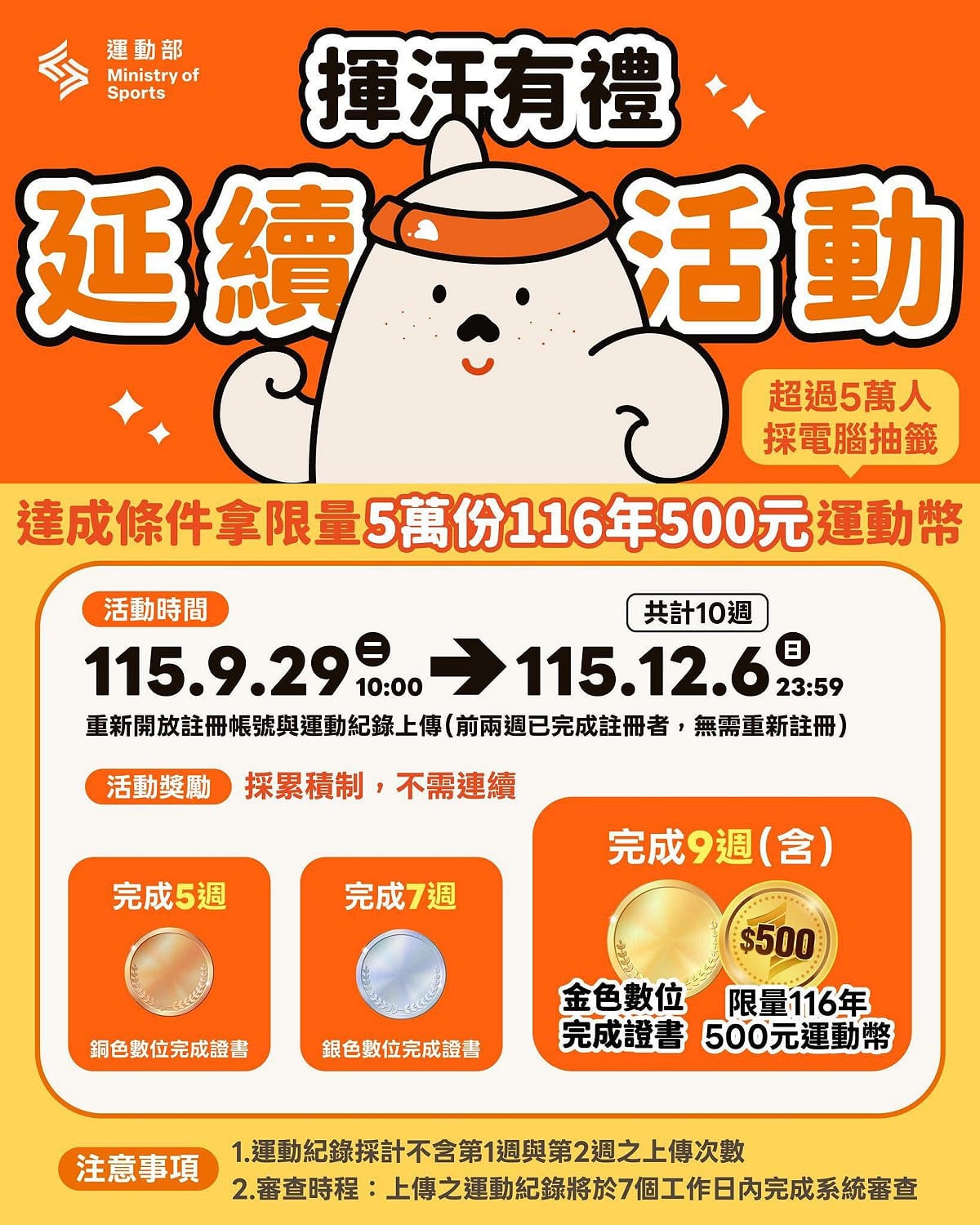運動部公布揮汗有禮延續加碼活動。 圖：運動部
