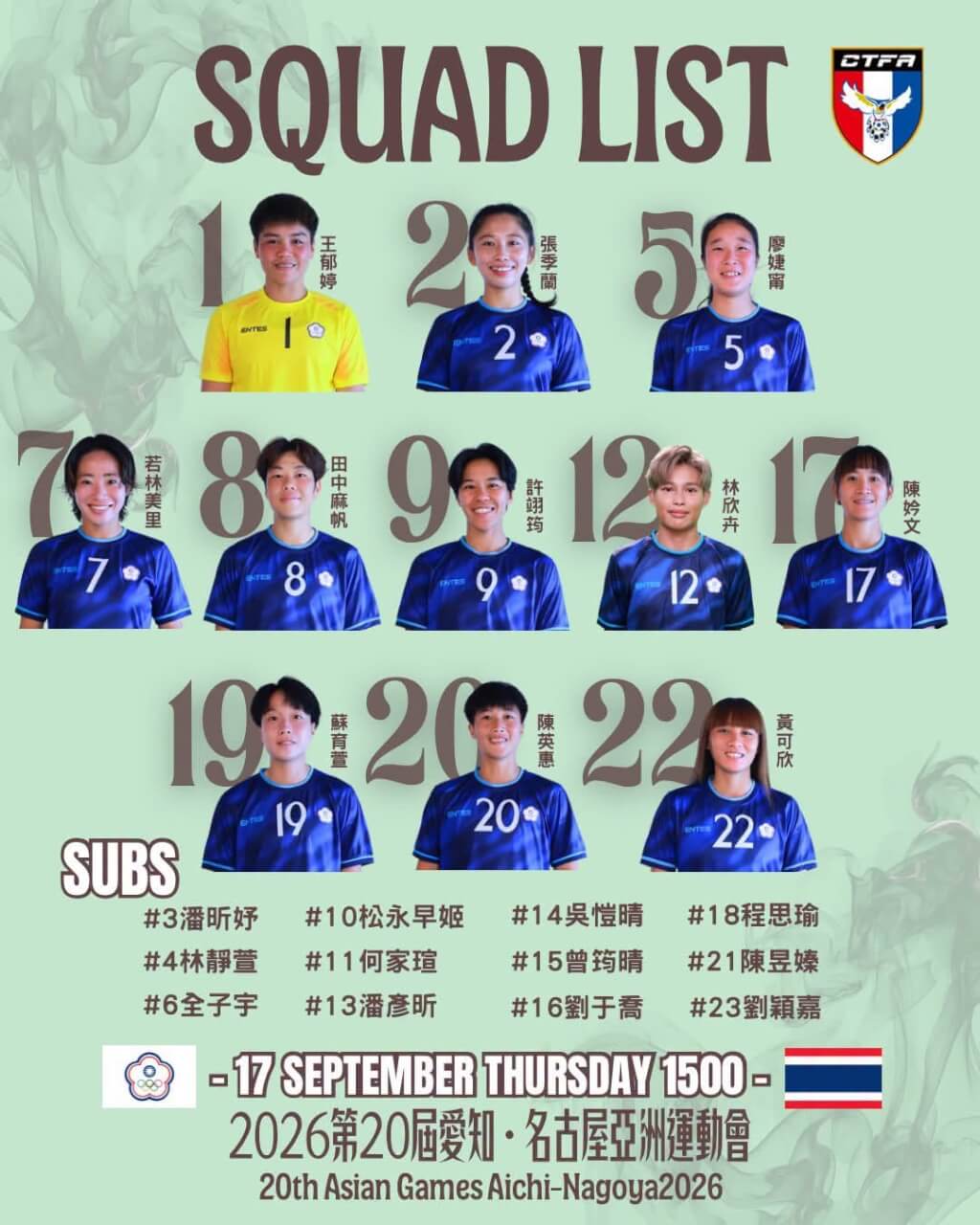 名古屋亞運台灣女足17日靠著日籍歸化好手田中麻帆在第77分鐘進球，以1比0擊敗強敵泰國。（facebook.com/ChineseTaipeiFootballAssociation）