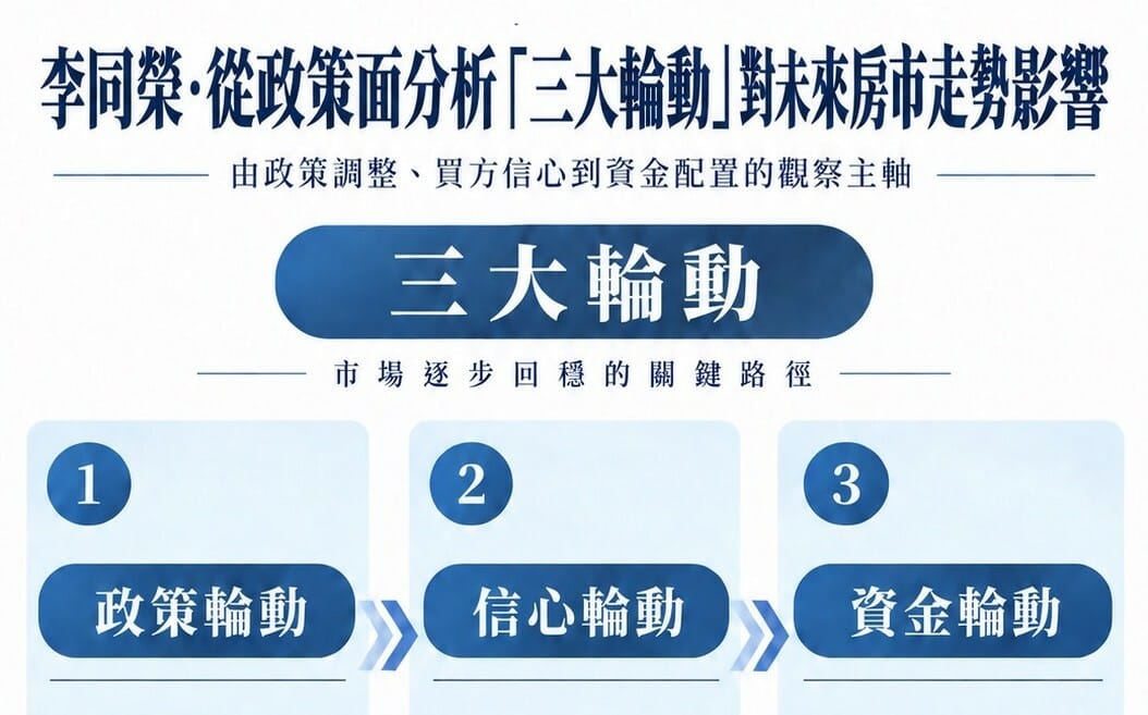 央行房貸鬆一成！房市要回春了嗎？專家揭關鍵「三大輪動」