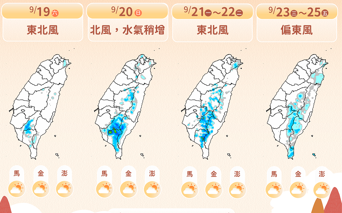 未來一週風向連3變！氣象署曝降雨趨勢：週日起水氣增加