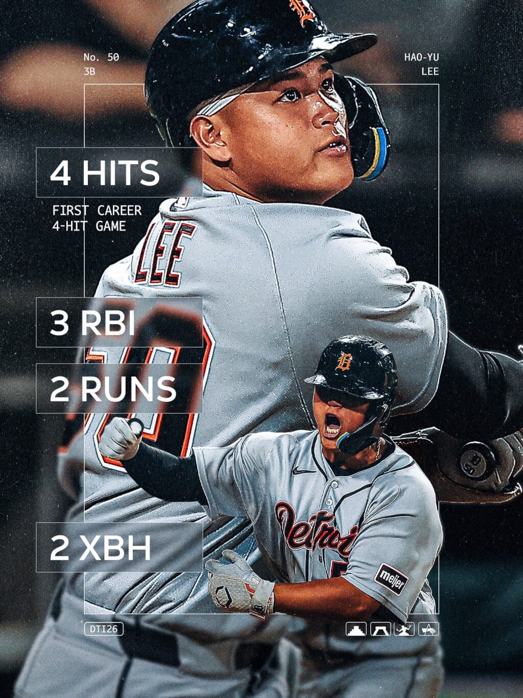 MLB底特律老虎隊野手李灝宇19日敲出個人本季第10轟，改寫台將單季最多轟紀錄。（圖取自x.com/tigers）