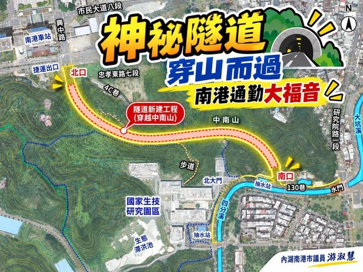 國民黨台北市議員游淑慧今（21）日表示，隸屬「東區門戶計畫」的「國家生技研究園區聯外道路」即將通車，這條全長約 824 公尺的道路，其中 716 公尺採隧道形式穿越中南山，串聯南港車站、國家生技研究園區及研究院路周邊。 圖 : 翻攝自游淑慧臉書