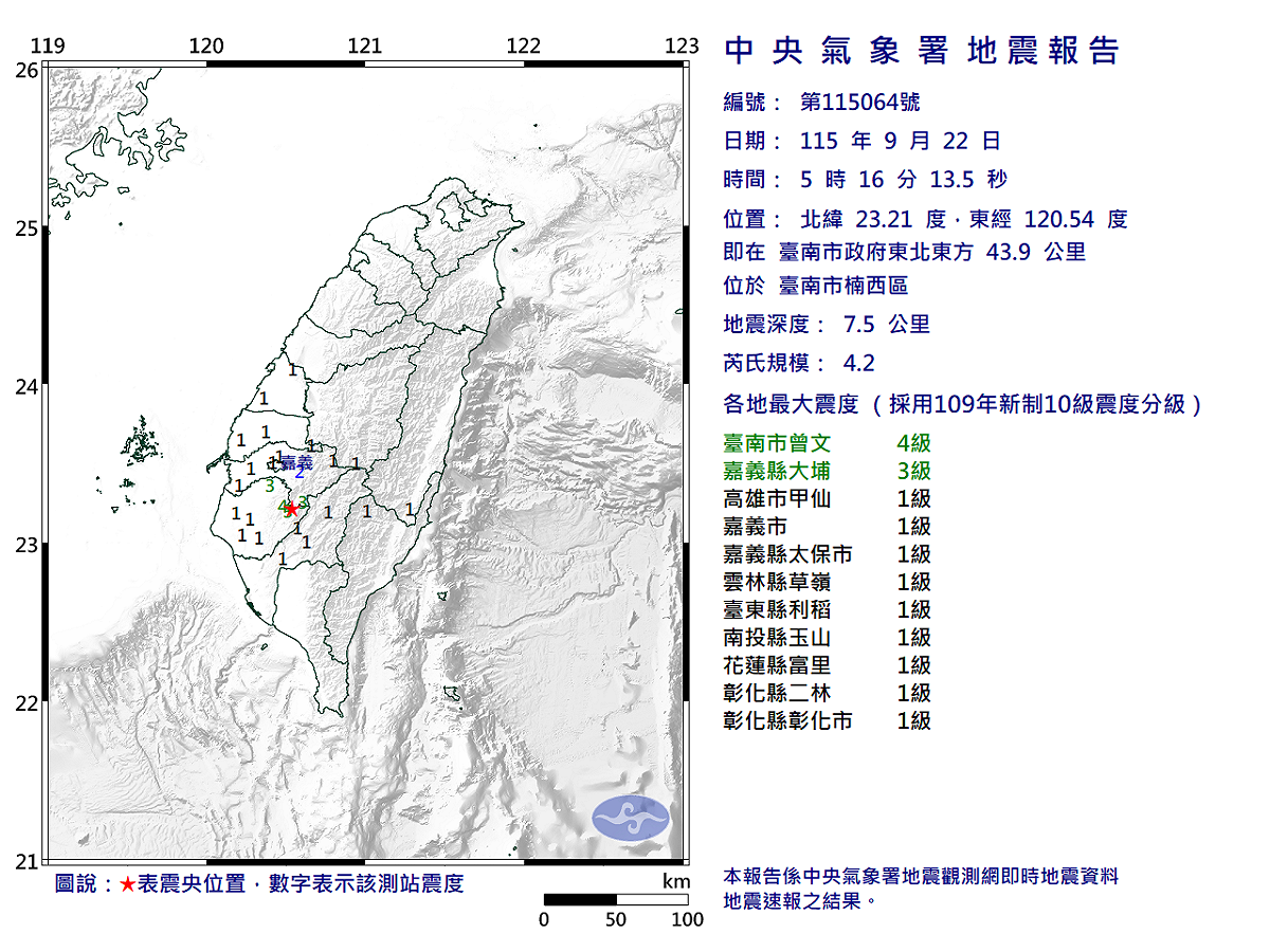 09/22-05:16臺南市楠西區發生規模4.2有感地震 圖：中央氣象署