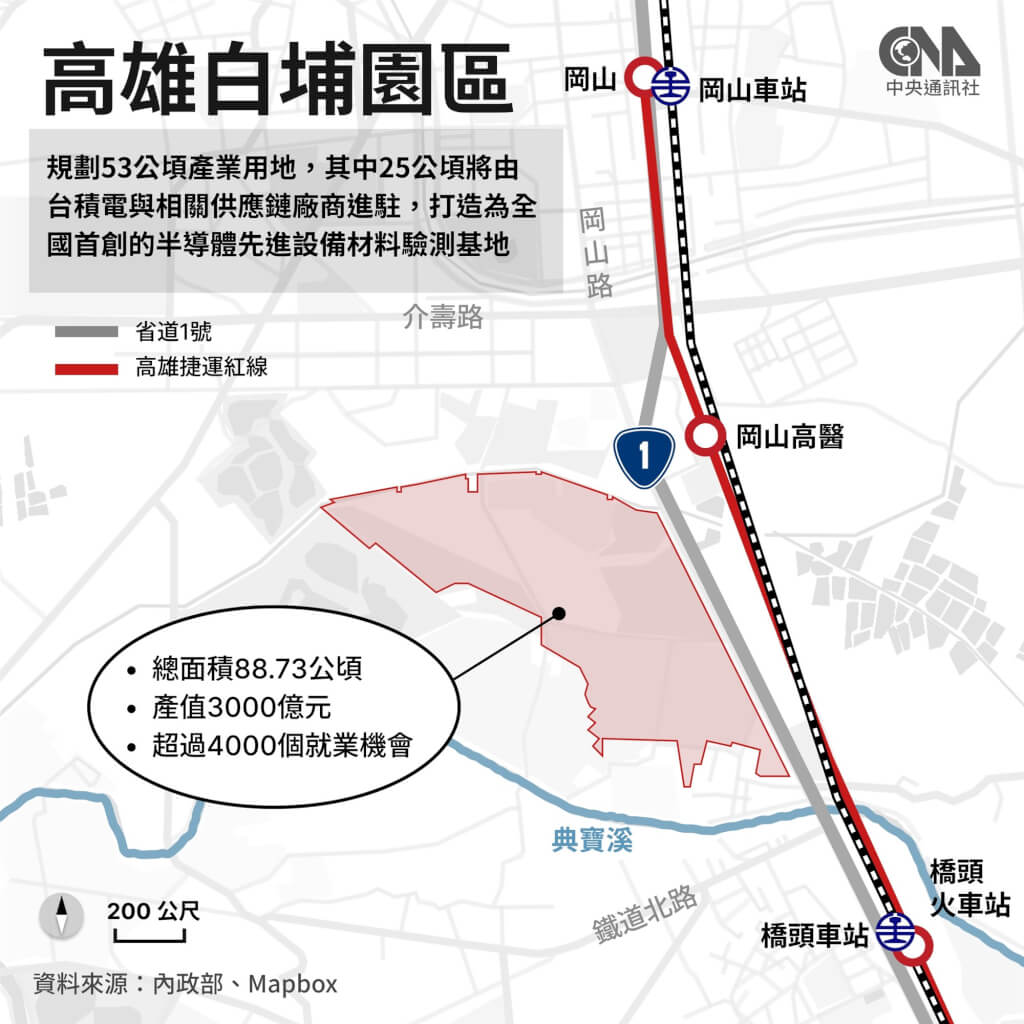 高雄白埔產業園區產業用地約53公頃，其中25公頃以半導體及相關供應鏈為主招商。（中央社製圖） 圖：中央社提供