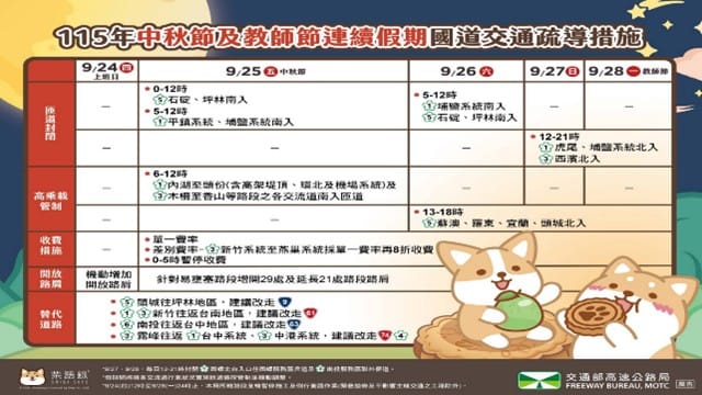 中秋及教師節連假國道交管措施。 圖：交通部／提供