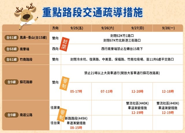 中秋及教師節連假省道交管措施。 圖：交通部／提供