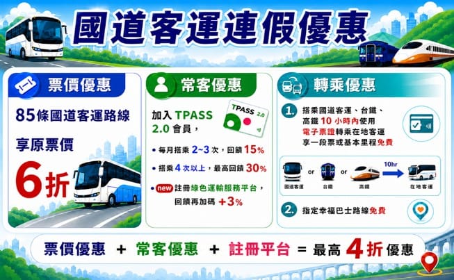 中秋及教師節連假國道客運優惠措施。 圖：交通部／提供