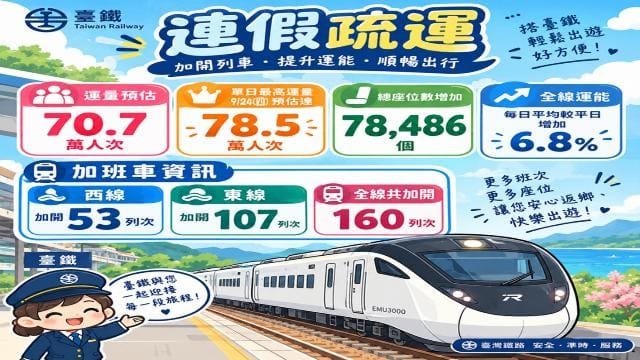 中秋及教師節連假台鐵疏運措施。 圖：交通部／提供