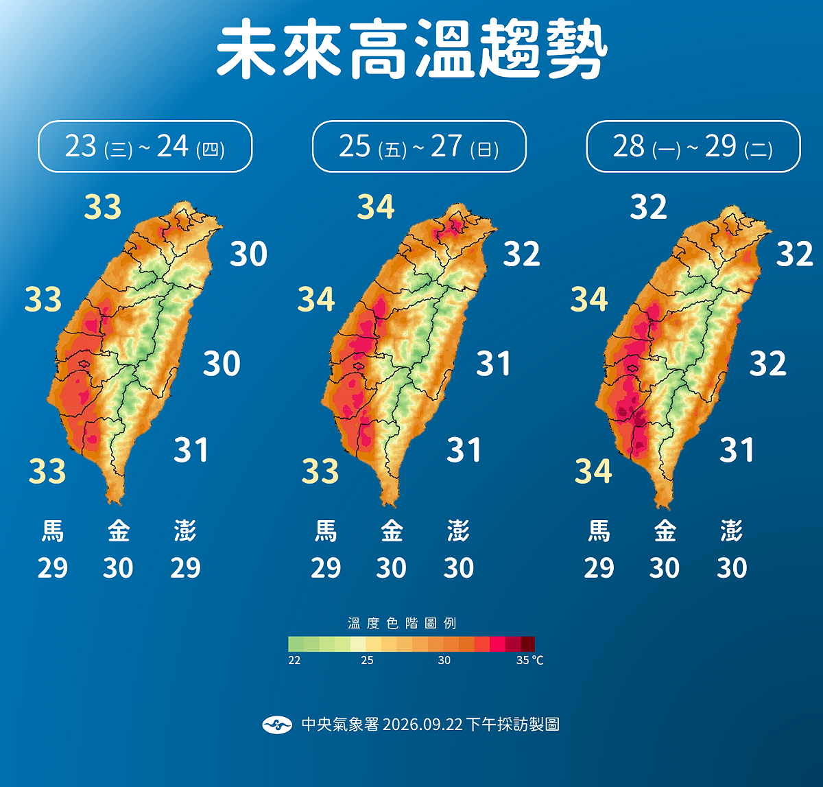 未來一週溫度趨勢一圖看。 圖：氣象署／提供