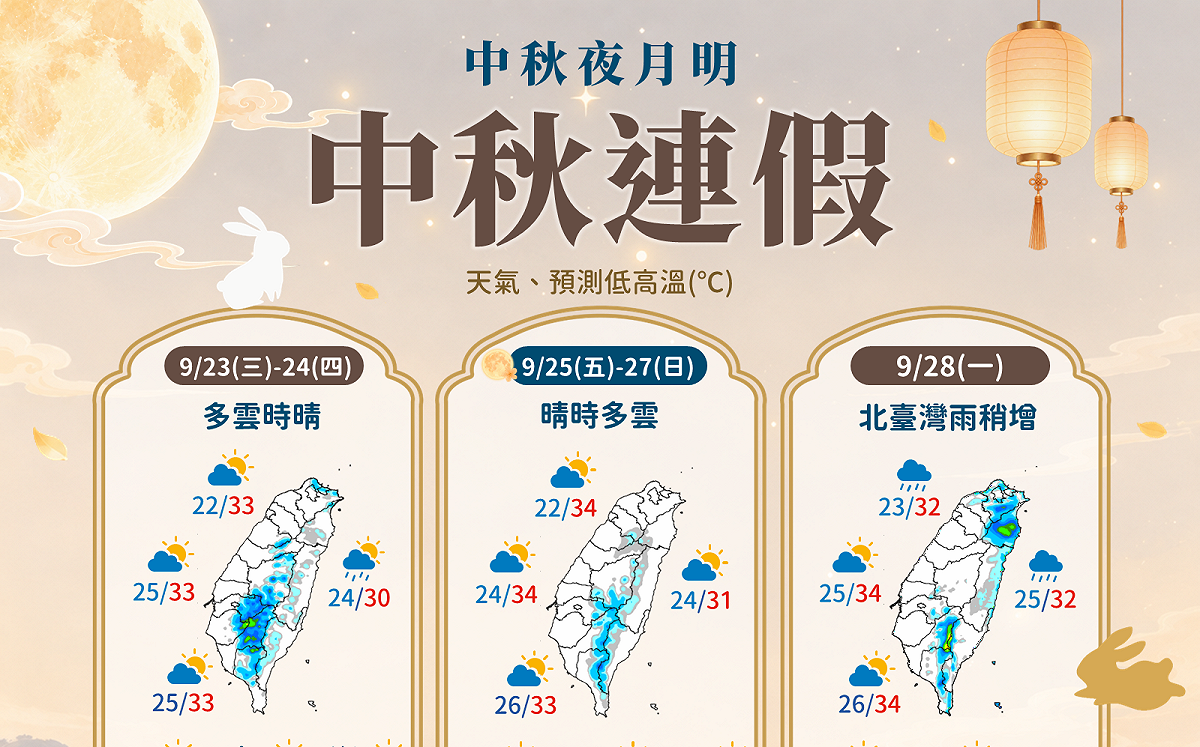 準「舒力基」最快3天成中颱！中秋連假天氣一圖看