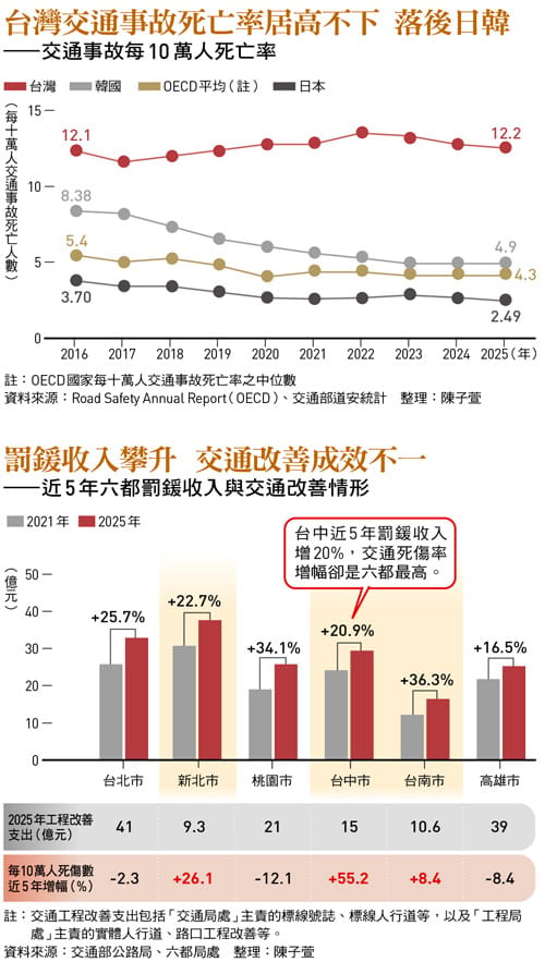 圖：今周刊 / 提供
