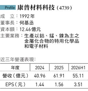 圖：今周刊 / 提供