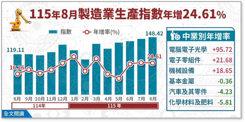 圖：取自經濟部網頁moea.gov.tw