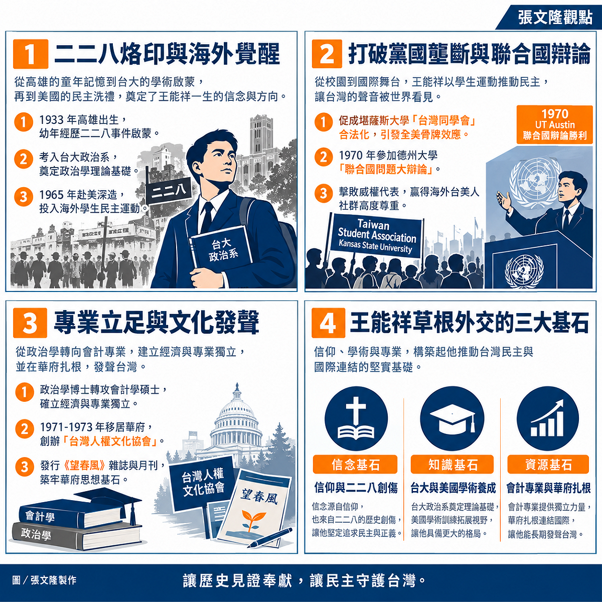 本圖呈現王能祥先生受二二八啟蒙、推動台灣同學會合法化及參與1970年聯合國大辯論歷程。二二八創傷造就其推動海外國會外交的終身宿命。 圖／張文隆製作