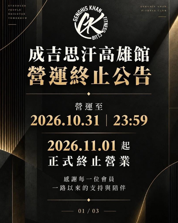 成吉思汗健身俱樂部昨(23)日發出公告，宣布高雄館將營運至10月31日，11月1日起正式結束營業，未使用完畢的會籍、課程將陸續退費。 圖：翻攝自成吉思汗健身房FB
