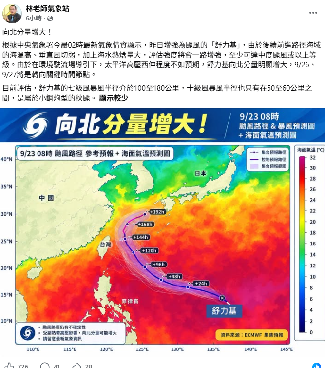 「林老師氣象站」指出，舒力基將一路增強，達到中颱等級以上。 圖：取自「林老師氣象站」