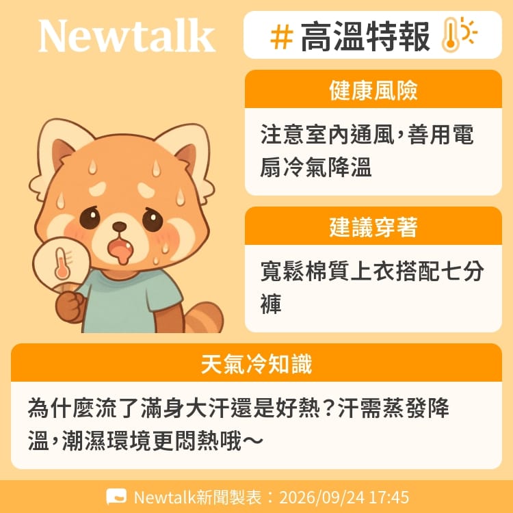 為什麼流了滿身大汗還是好熱？汗需蒸發降溫，潮濕環境更悶熱哦～ 圖：Newtalk製表
