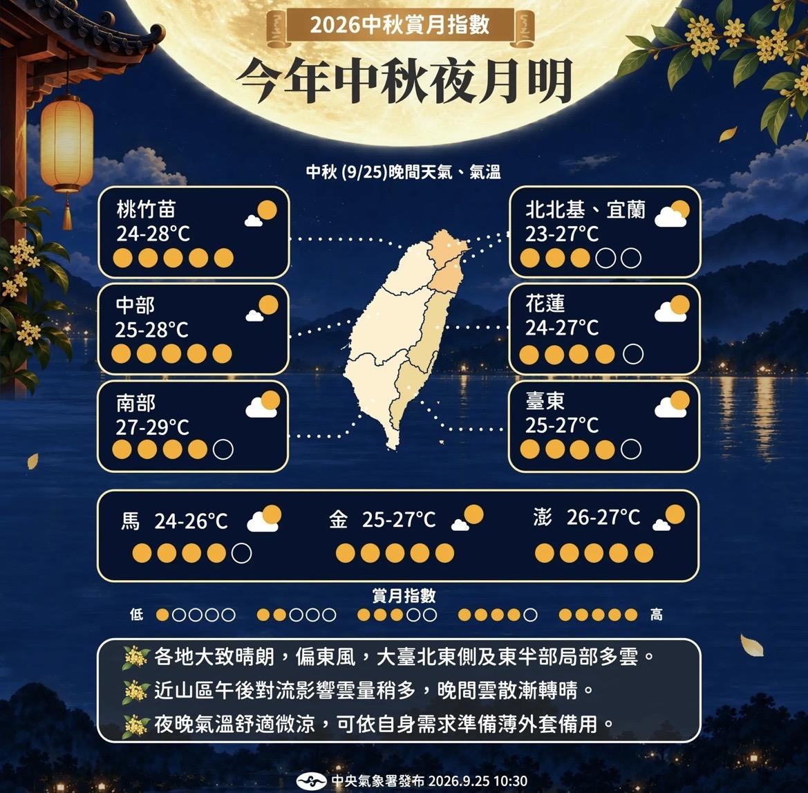 中秋賞月指數。 圖：翻攝自中央氣象署
