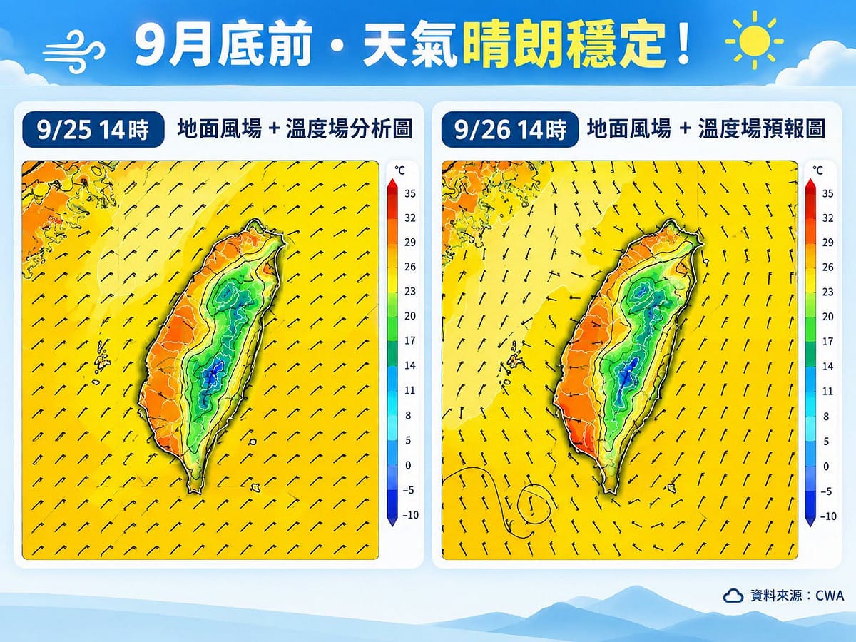 9月底前天氣晴朗穩定，水氣偏少，各地持續高溫炎熱，秋老虎發威。 圖/林老師氣象站
