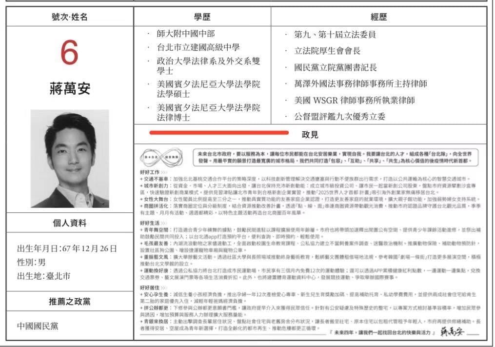 前立法院長游錫堃曝上屆台北市長選舉公報，蔣在學歷欄位寫下「美國賓夕法尼亞大學法學院法律博士」。 圖：翻攝游錫堃臉書