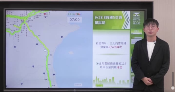 中秋節及教師節連假收假日，國1、國3及國5多處北向路段恐出現壅塞。 圖/高公局直播
