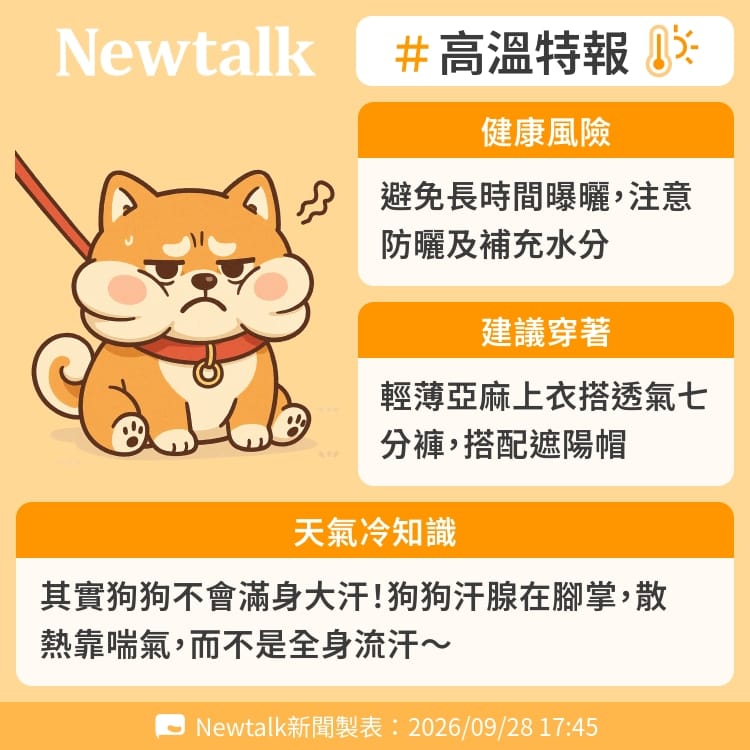 其實狗狗不會滿身大汗！狗狗汗腺在腳掌，散熱靠喘氣，而不是全身流汗～ 圖：Newtalk製表
